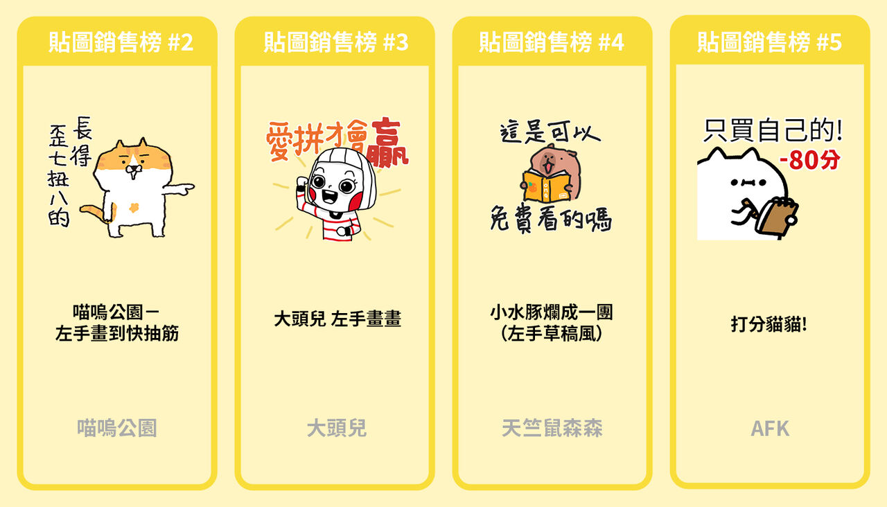 三月 銷售貼圖 2-5名