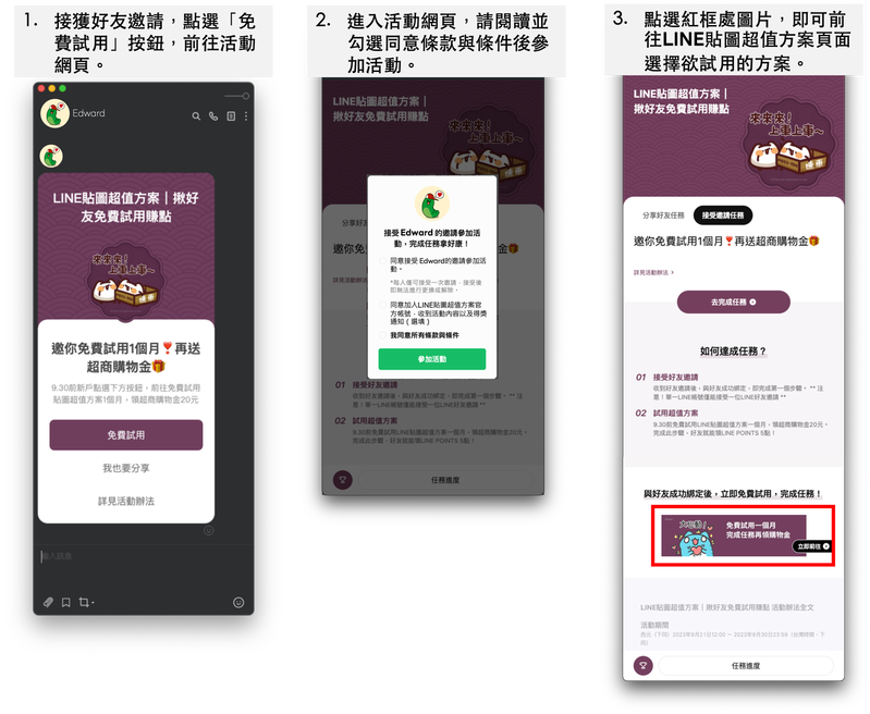 被分享者流程圖