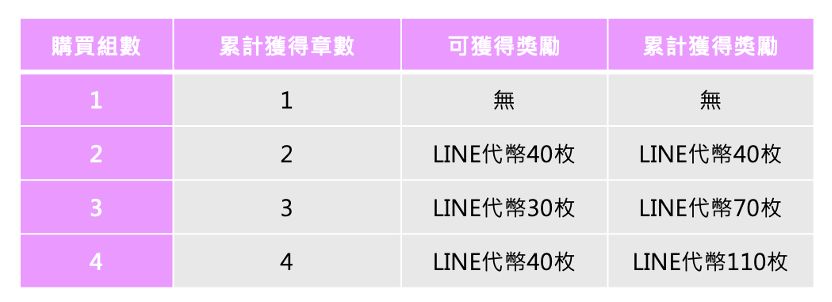 集章階段圖_0326