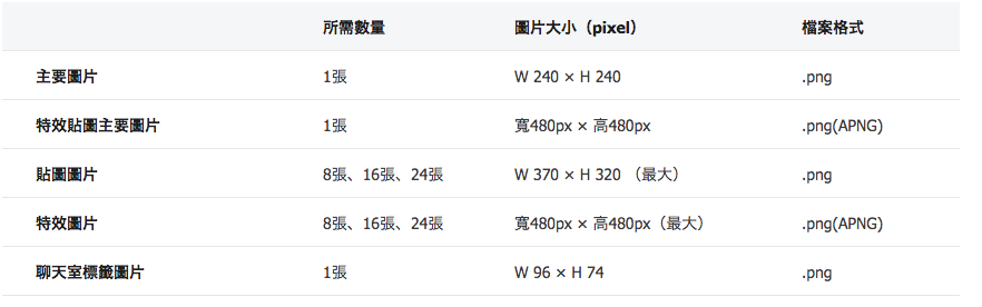 螢幕快照 2020-10-28 下午12.34.41