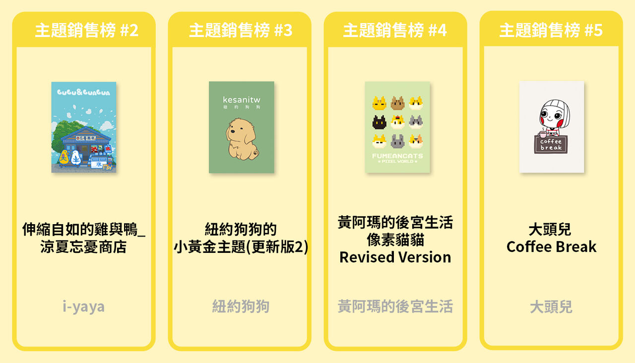 3. 銷售主題 2-5主題二到五