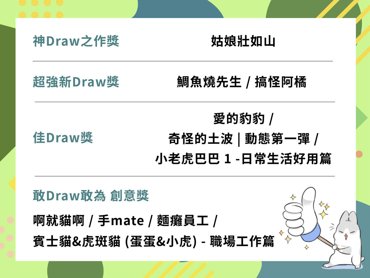 放手去Draw_得獎名單