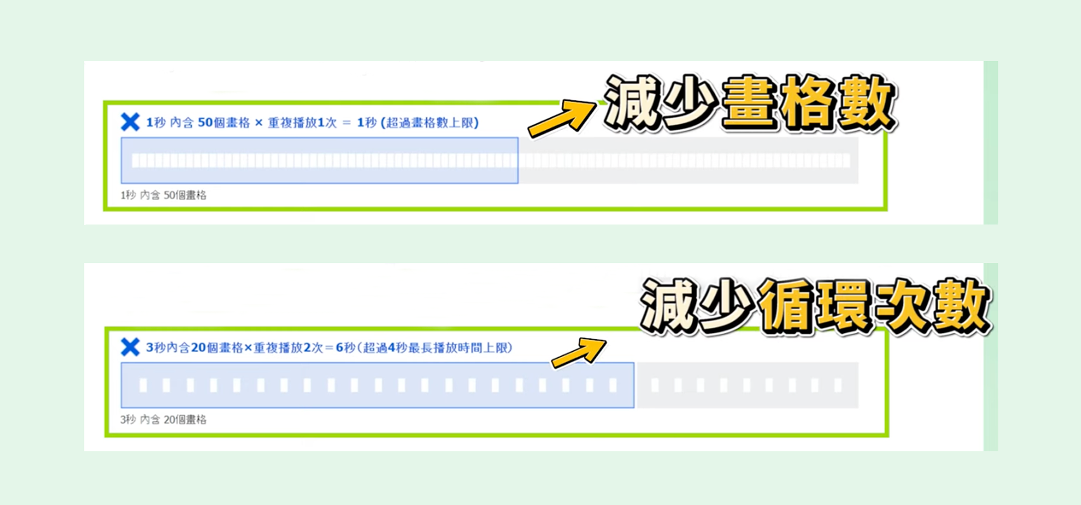 動態表情貼規格NG