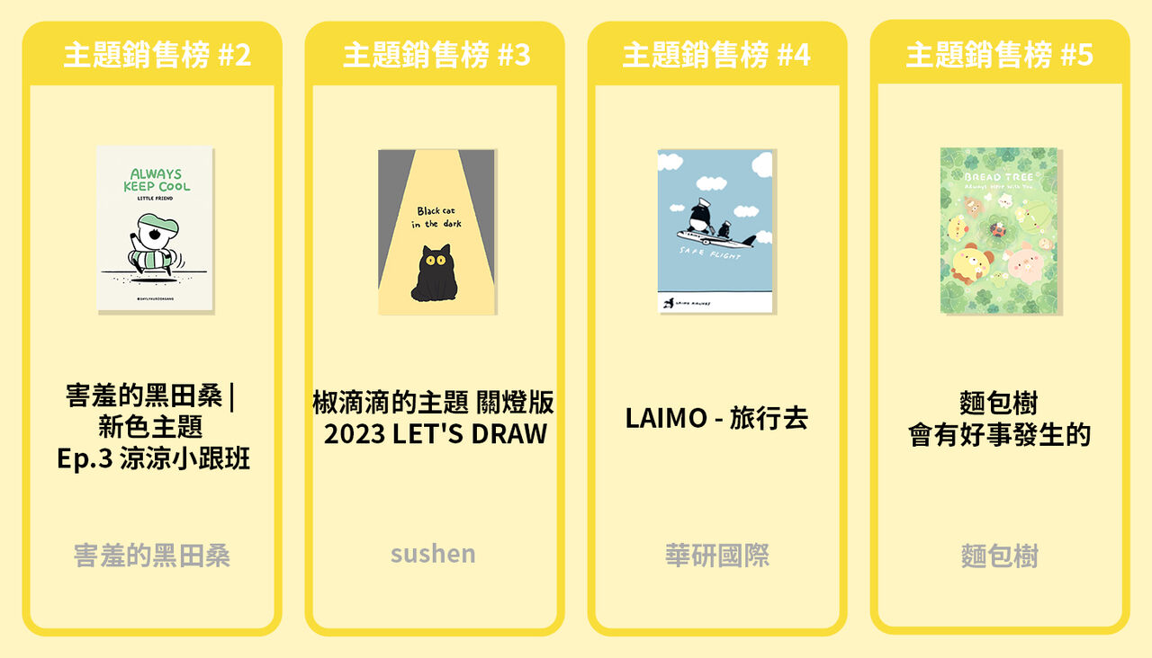 3. 銷售主題 2-5