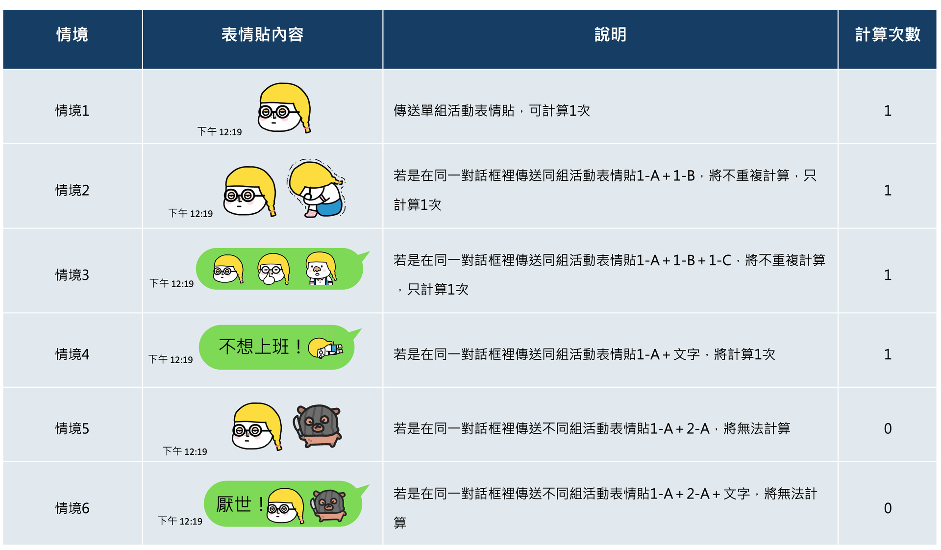 厭世_表情貼傳送