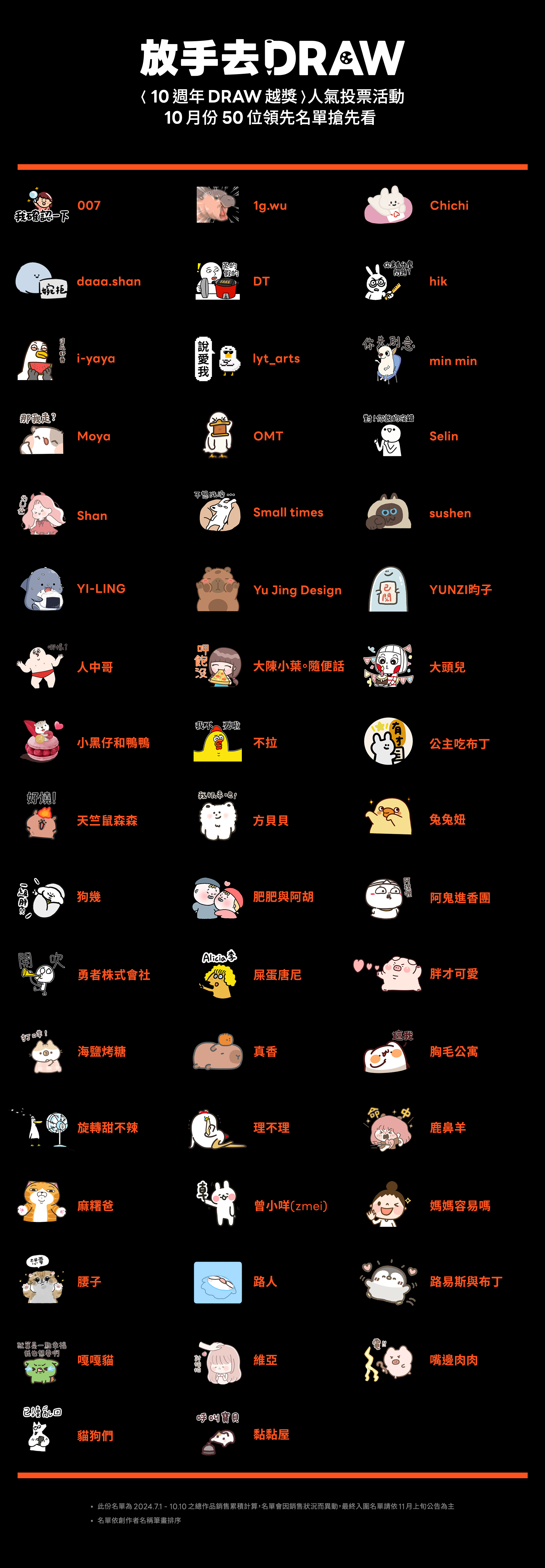 放手去DRAW_10月初領先名單