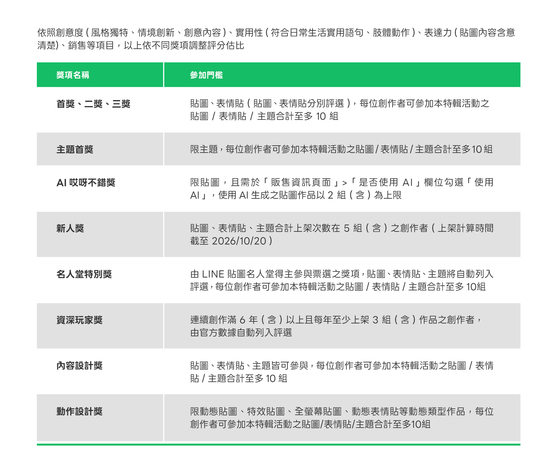 blog_活動門檻