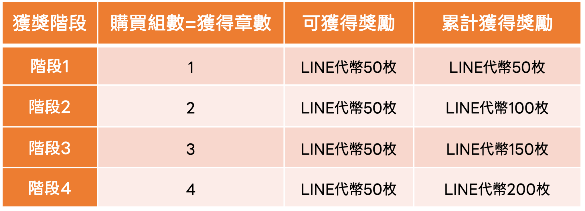 小熊維尼集章個數圖