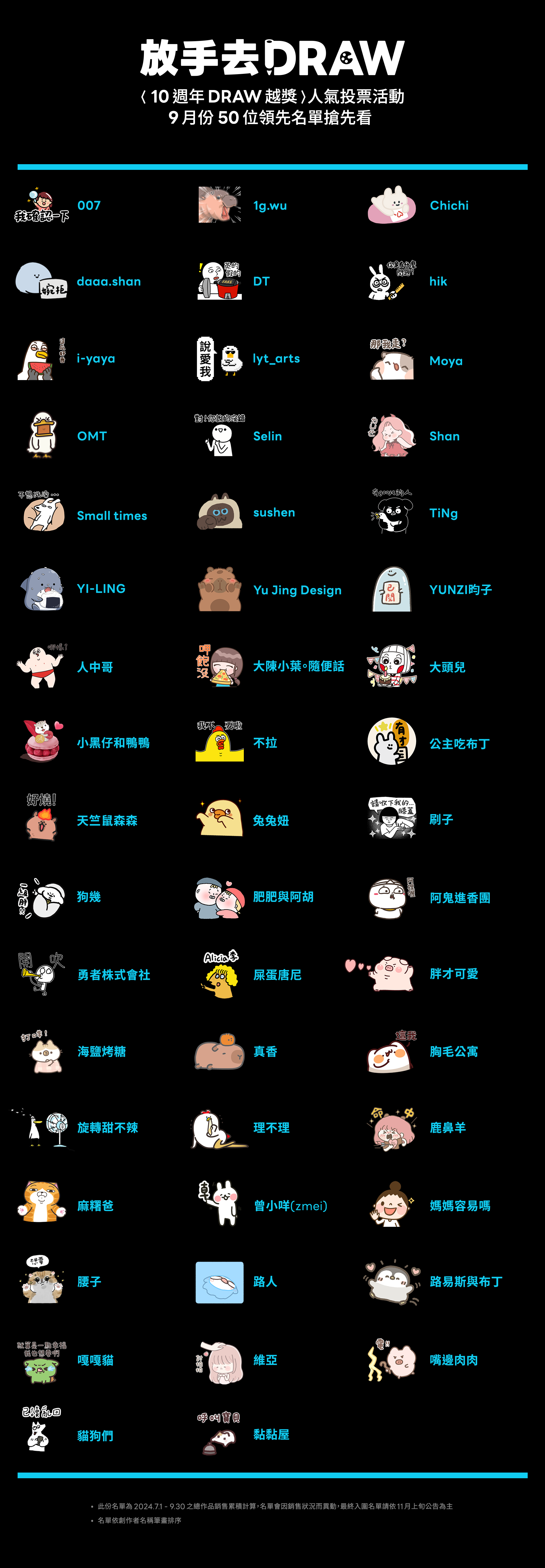放手去DRAW_9月份領先名單