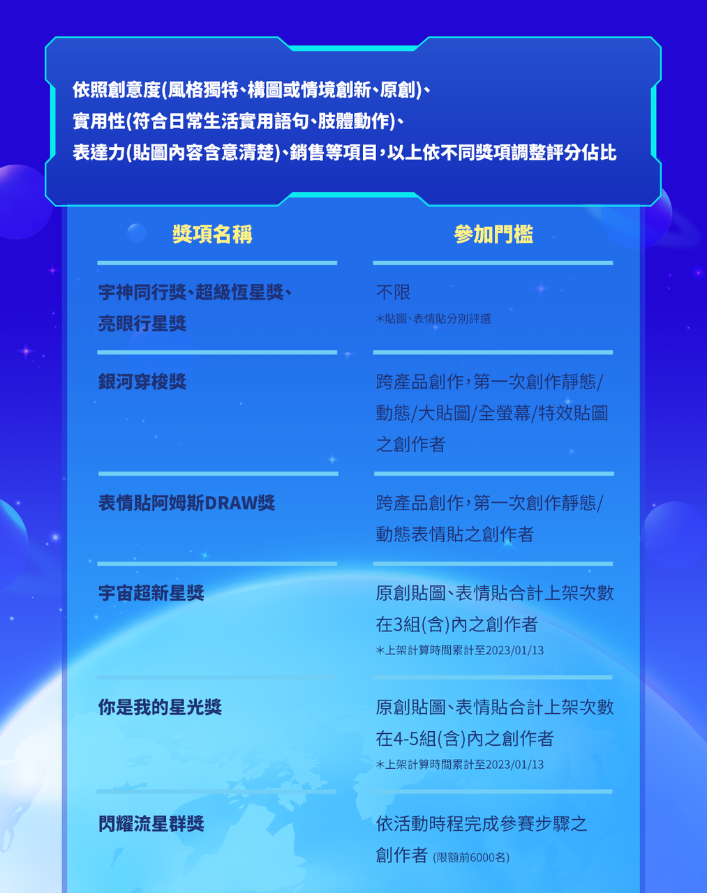 放手去DRAW第三屆_評選項目