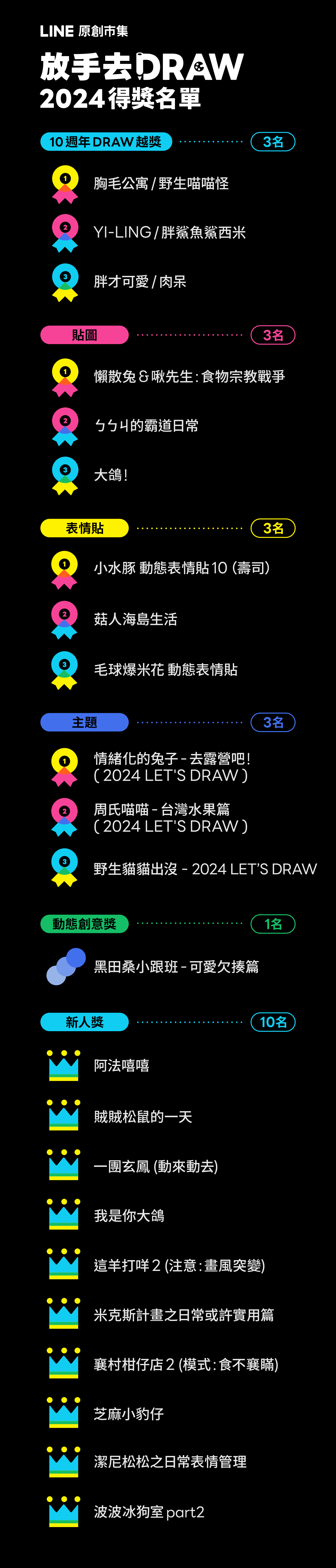 得獎名單_1_2024放手去DRAW