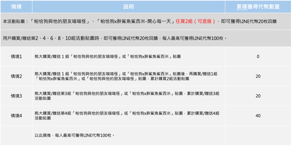 情境說明