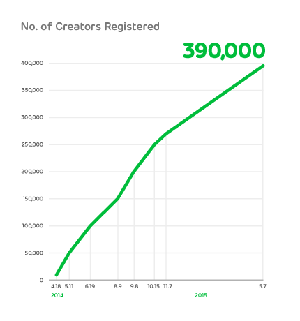 Creators_graph_2_fin_EN