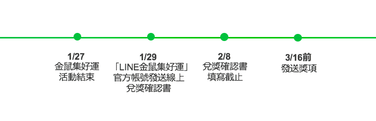 兌獎確認流程