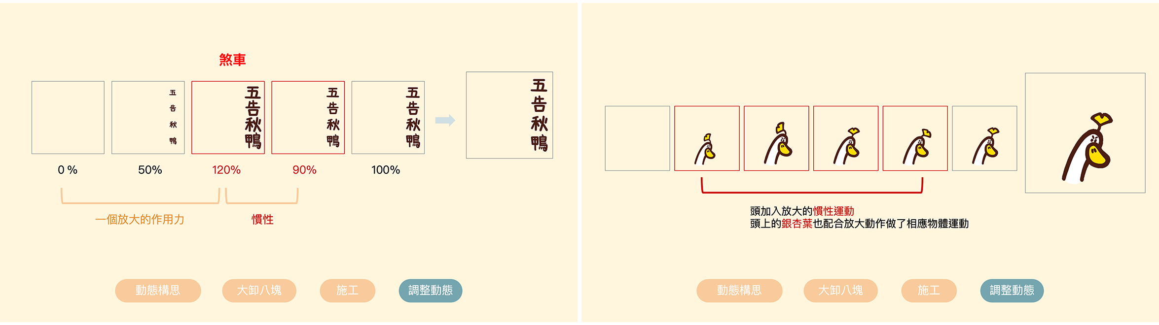 作用力與慣性