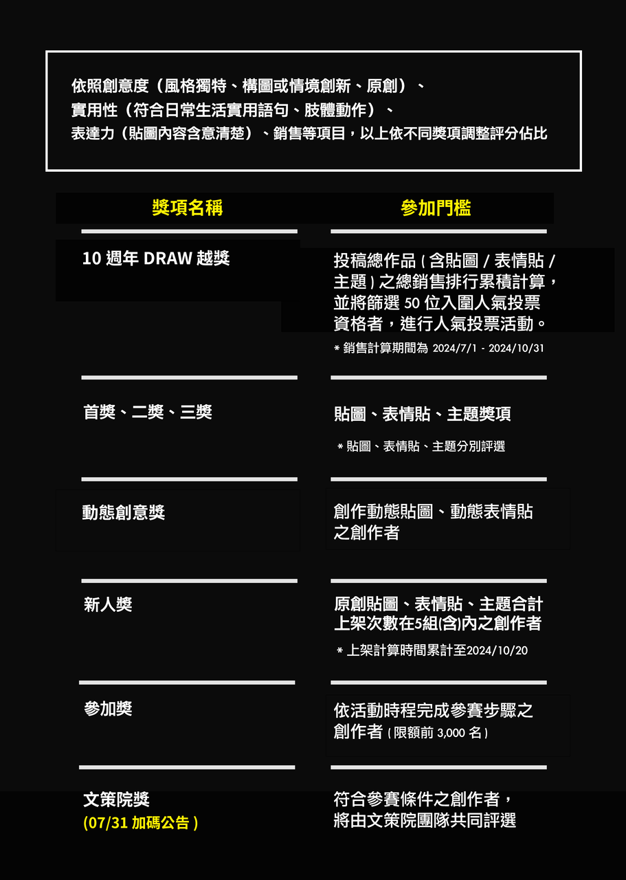 放手去DRAW活動門檻_0731更新