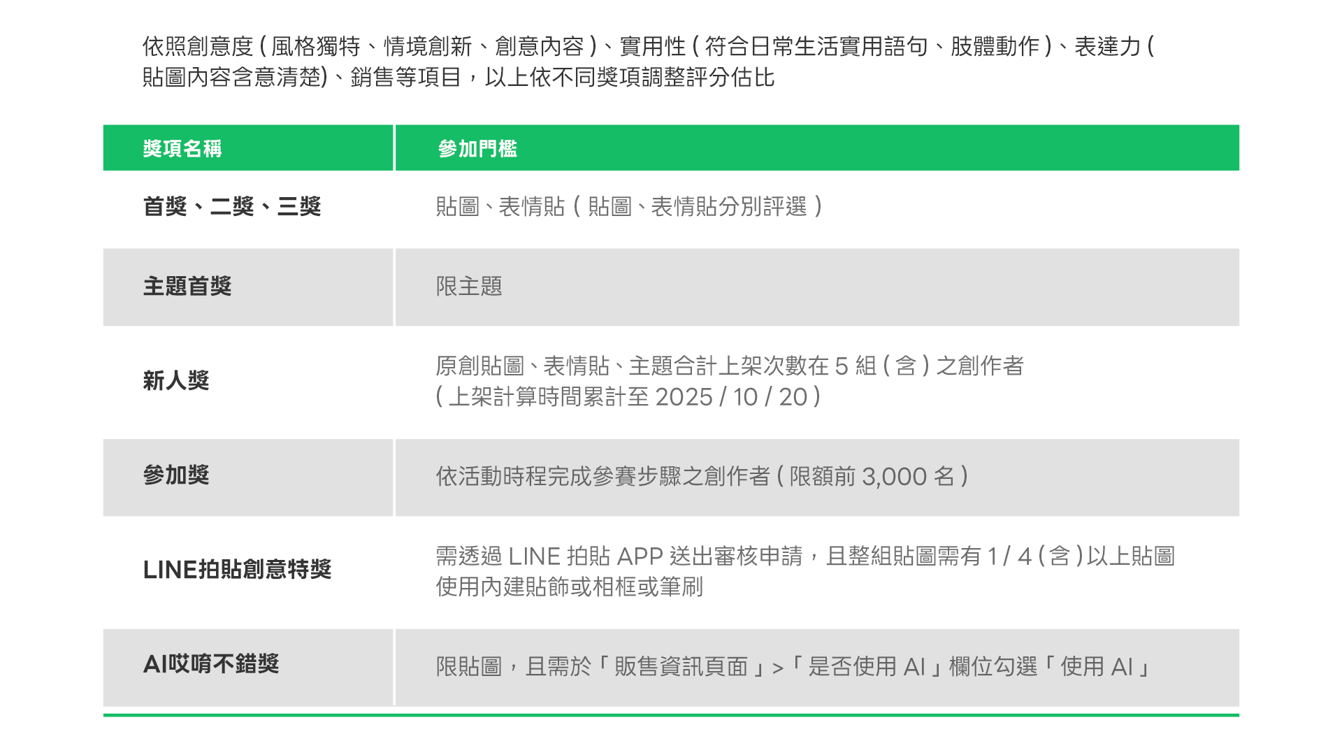 blog_活動門檻獎項_白