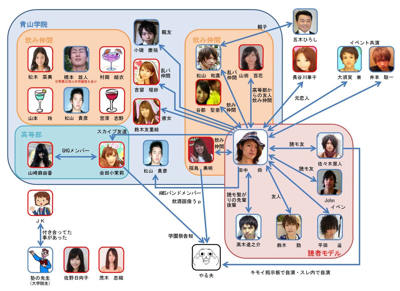動画あり 佐野ひなこが二の腕を ぷにぷに するエロ可愛い仕草が けしからんｗ と話題にｗｗｗｗｗｗ レッツ芸能ニュースまとめブログ