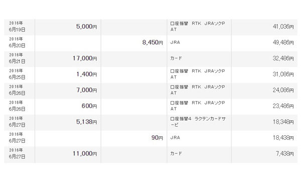 ２６歳俺の預金残高晒すｗｗｗｗｗｗｗｗｗｗｗ