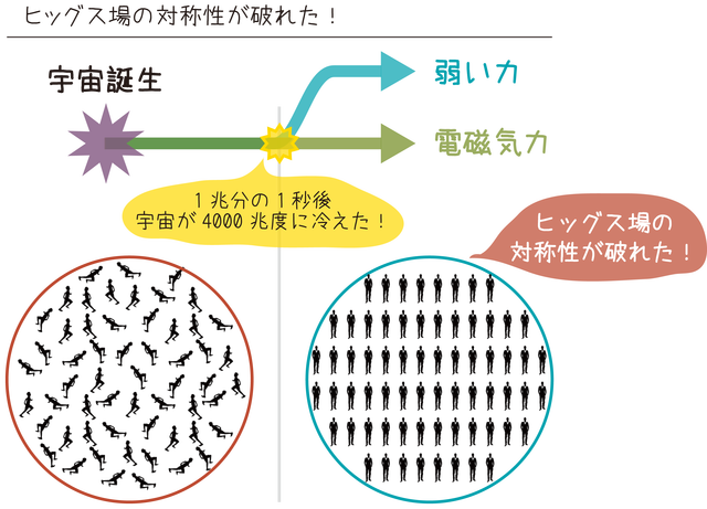 ヒッグス粒子:発見にはスティーブン・ホーキング博士に100ドルの費用がかかる可能性がある
