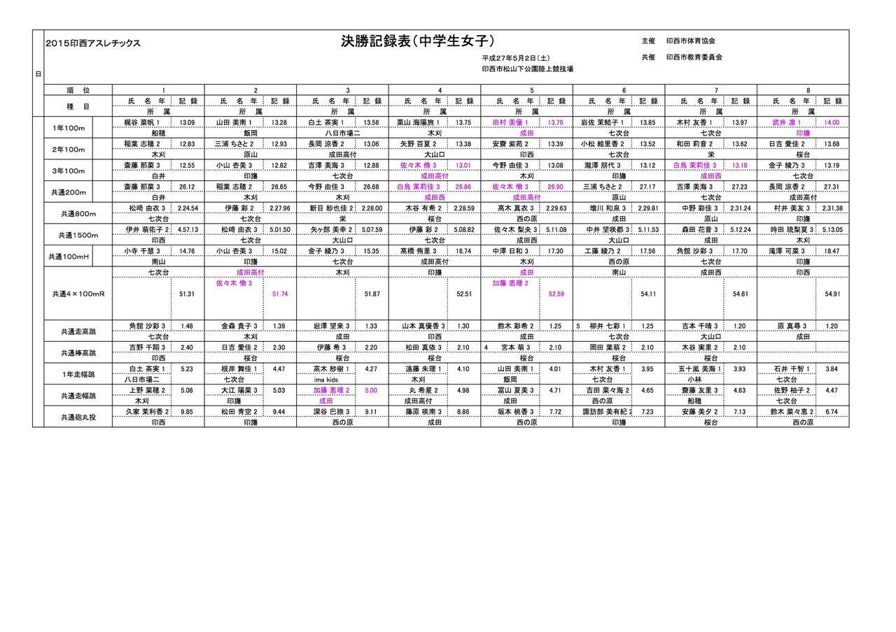 2015 印西アスレチック Crencaアスリートクラブのblog