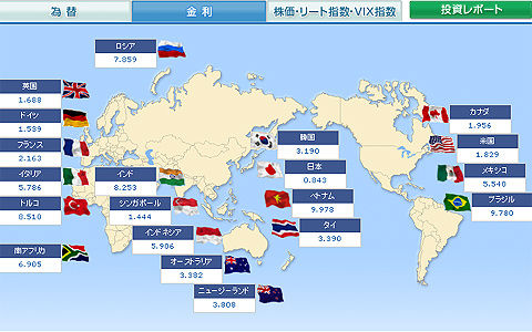 国債10年物