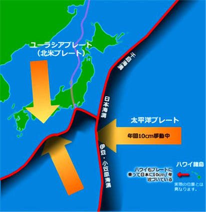 日本列島付近プレート移動図