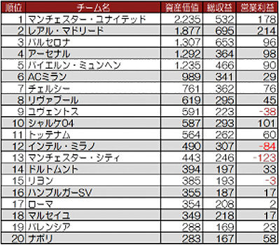 club-ranking