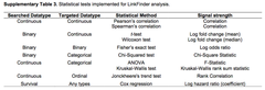 Supplementary Table 3