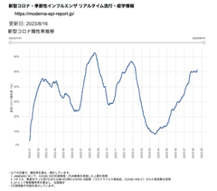 陽性率