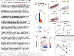Programmable kinetic barcoding Fig. 2