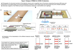 Design of PMNIA for COVID-19 detection