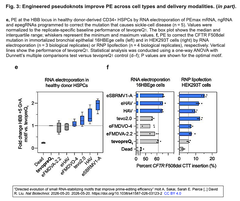 “Directed evolution of small RNA Fig. 3 - e, f