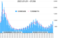2021-07-08 21.01.14