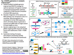 Advancing biotechnology 3