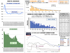 スクリーンショット 2023-02-23 20.26.06