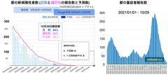 スクリーンショット 2021-10-29 21.27.08