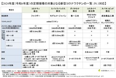 ワクチン一覧