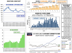 スクリーンショット 2022-12-27 19.16.32