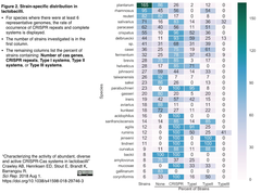CRISPRメモ_2018/08/05 (7件)