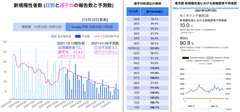 スクリーンショット 2021-12-13 20.09.07