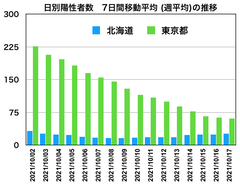 スクリーンショット 2021-10-18 17.23.03