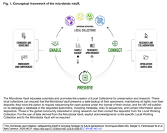 [展望] 地球上の微生物資源を次世代のために守る「微生物叢恒久保存イニシアティブ」