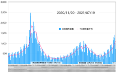 スクリーンショット 2021-07-19 17.54.09