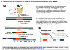 UNCOVERseq 1