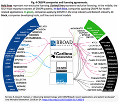 Advancing biotechnology 4