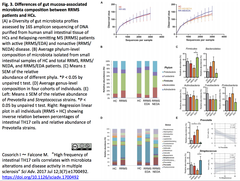 microbiota alterations