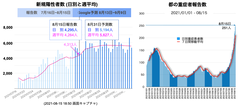 スクリーンショット 2021-08-15 19.19.42