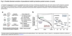 “Directed evolution of small RNA 2- a, b