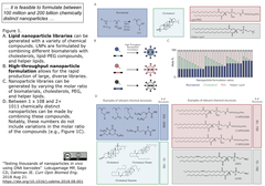 CRISPRメモ_2018/08/26 (7件)